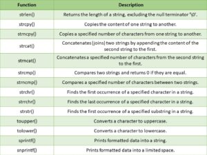 Strings in C: A Comprehensive Guide for Programmers - ClassNotes4U
