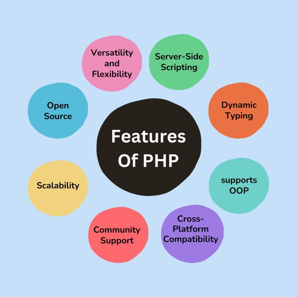 Features Of PHP