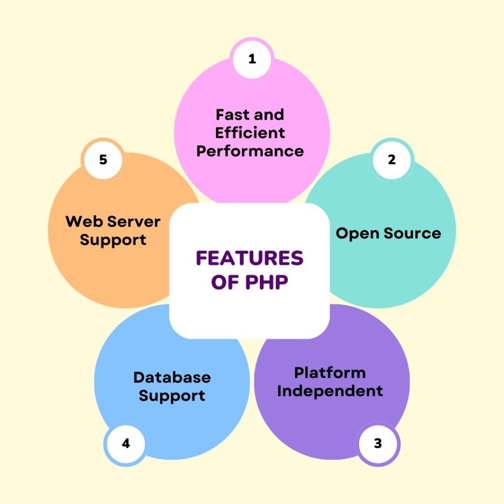 understanding-php-syntax-a-beginner-s-guide-classnotes4u