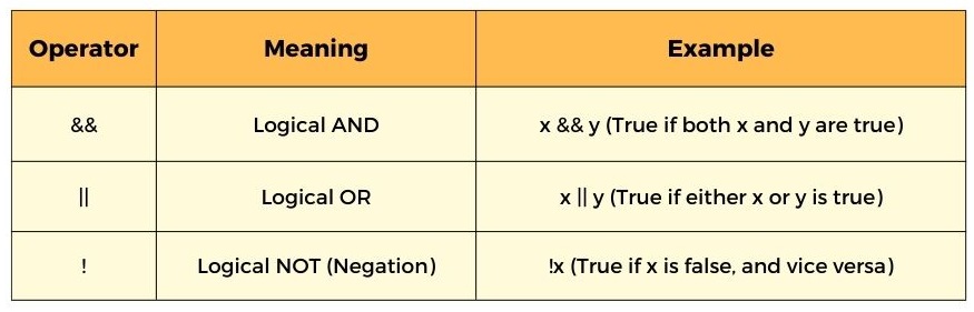 Logical Operators