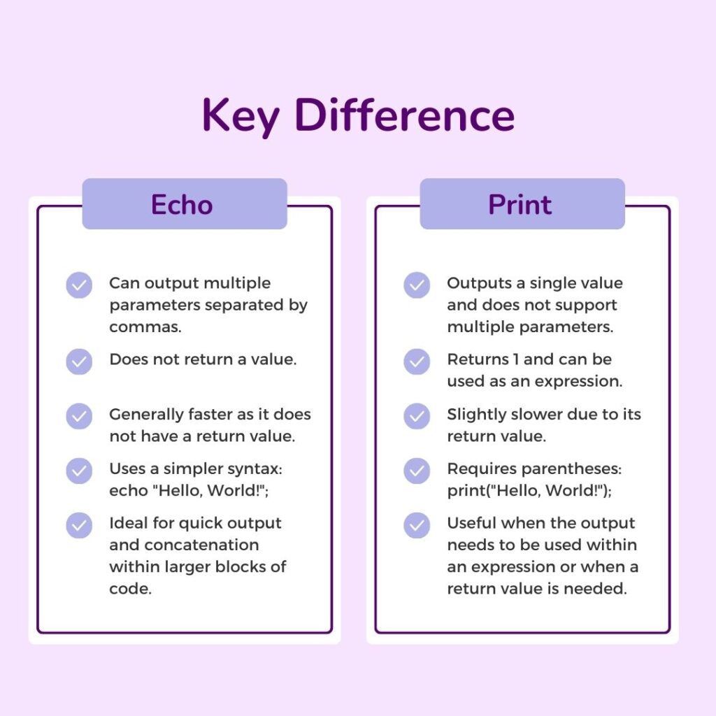 Understanding the Differences: Echo and Print in PHP