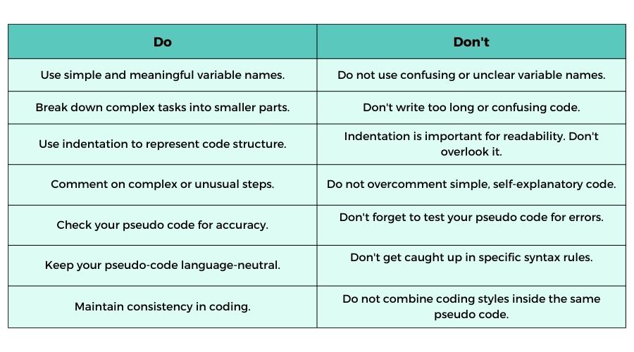 Do's and Don’ts to Pseudo Code Writing