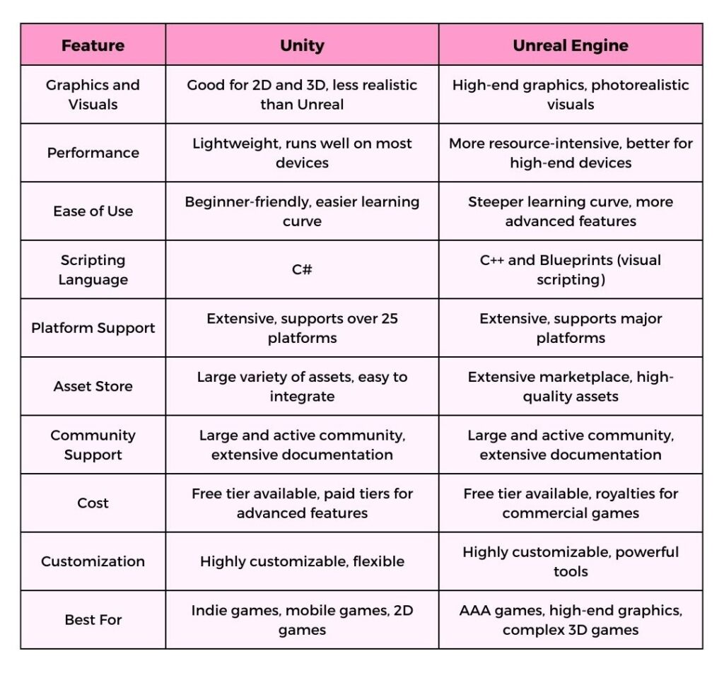 unity vs unreal engine